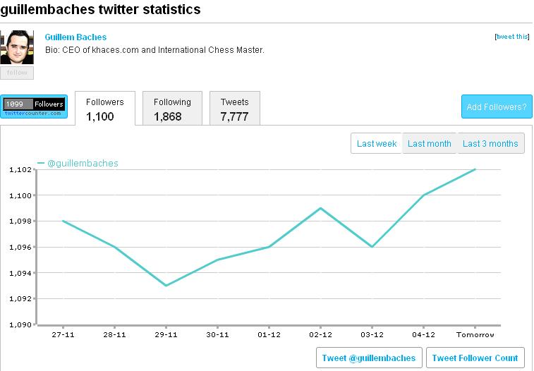 twittercounter2